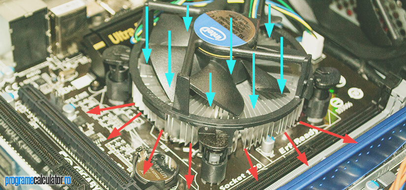 Circuitul aerului rece prin cooler-ul procesorului.