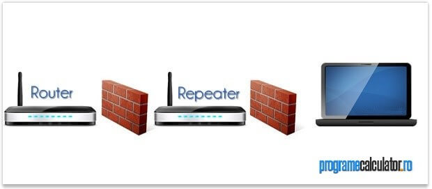 Intention lip Eccentric Mărește raza de acoperire a semnalului rețelei Wireless | Setare router în  modul "repeater"