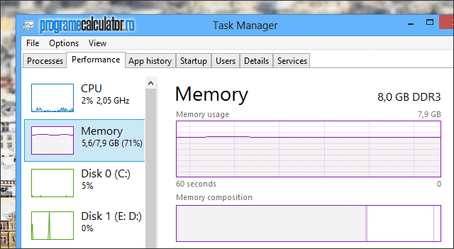 Memorie RAM înainte de optimizare